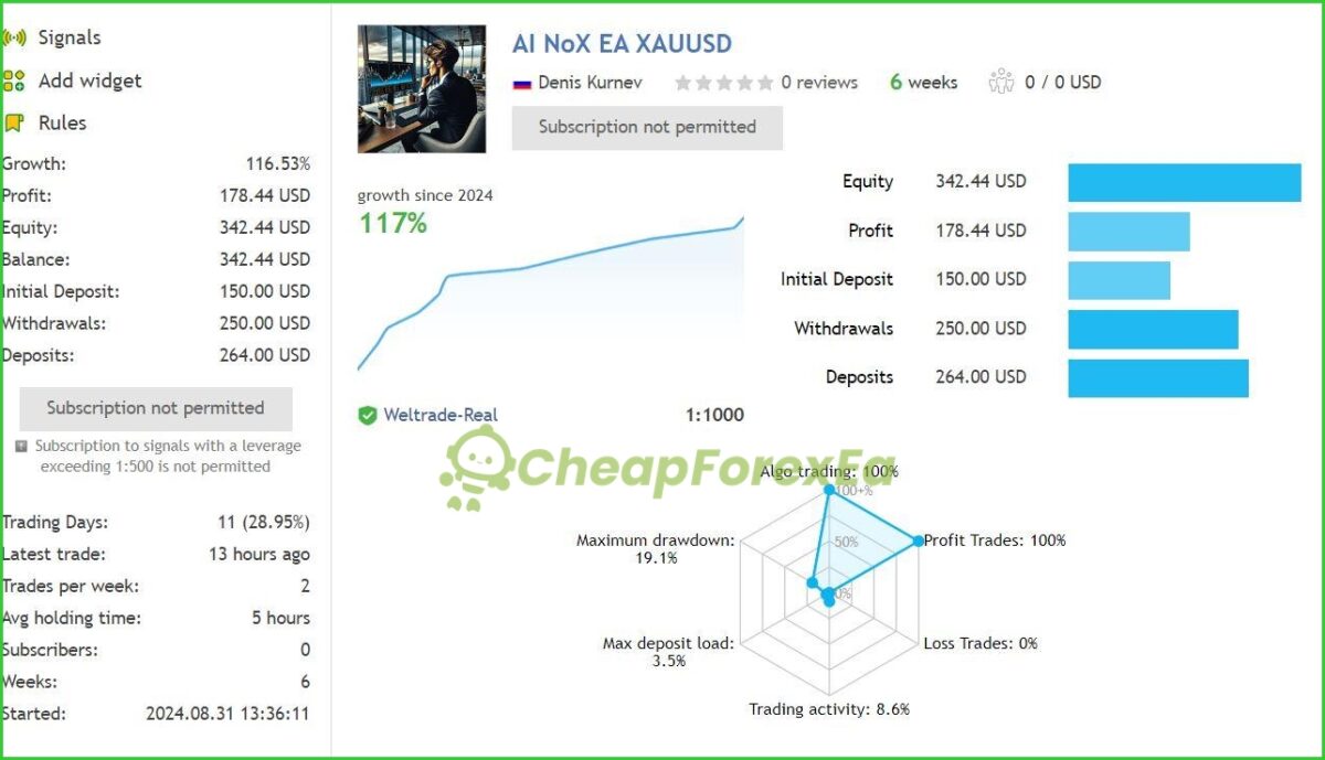 AI NoX EA MT4 live results