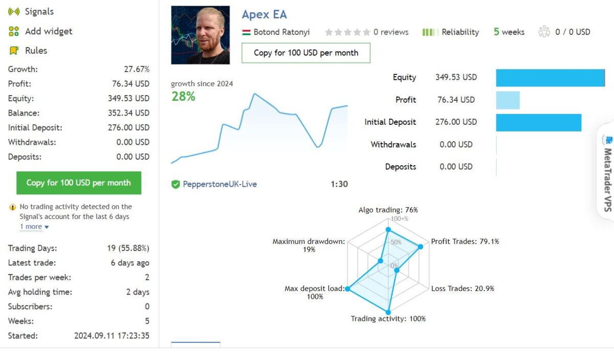 Apex EA MT4 v2.0