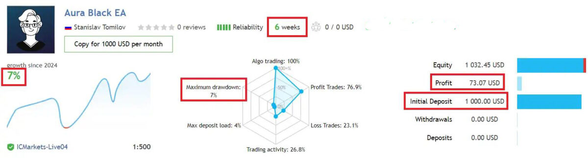 Aura-Black-Edition-EA-Results