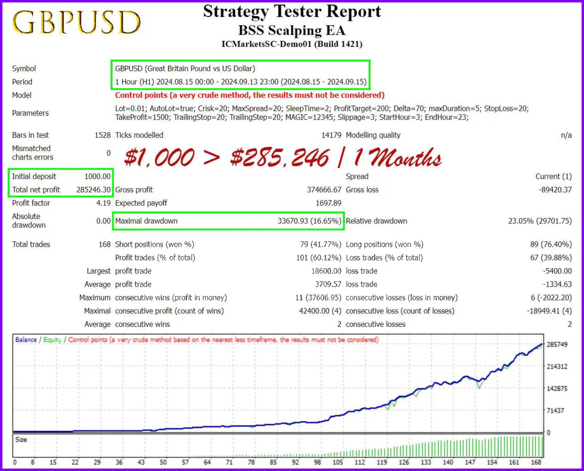 BSS-Scalping-EA-MT4-Review