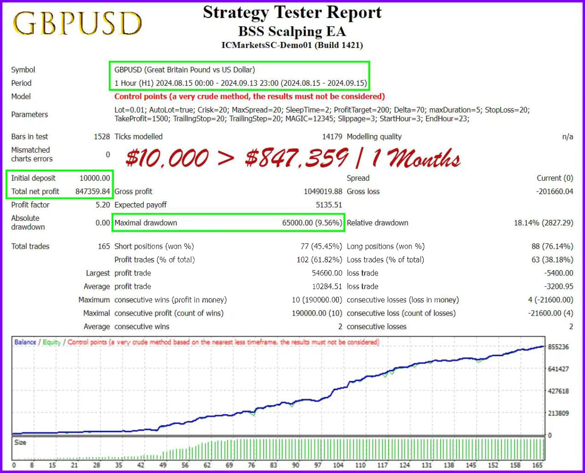 BSS-Scalping-EA-Review