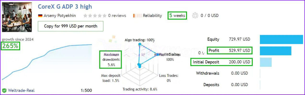 CoreX-G-EA-real-account-trading-results