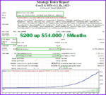 CoreX-G-MT4-backtest-trading-results