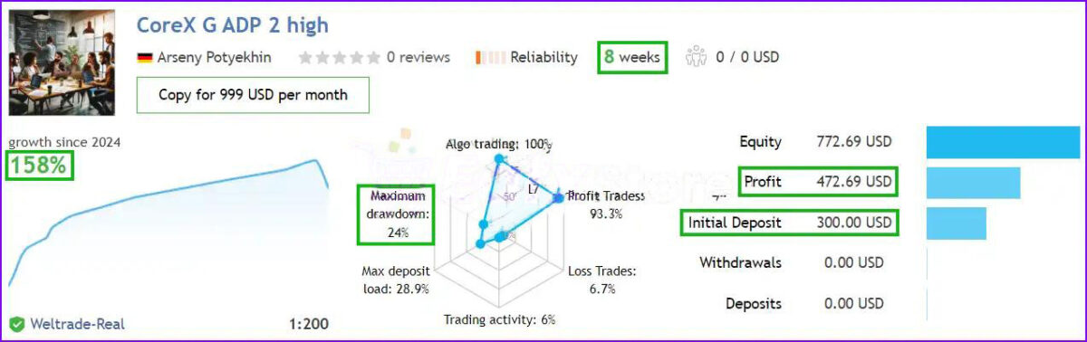 CoreX-G-MT4-real-account-trading-results