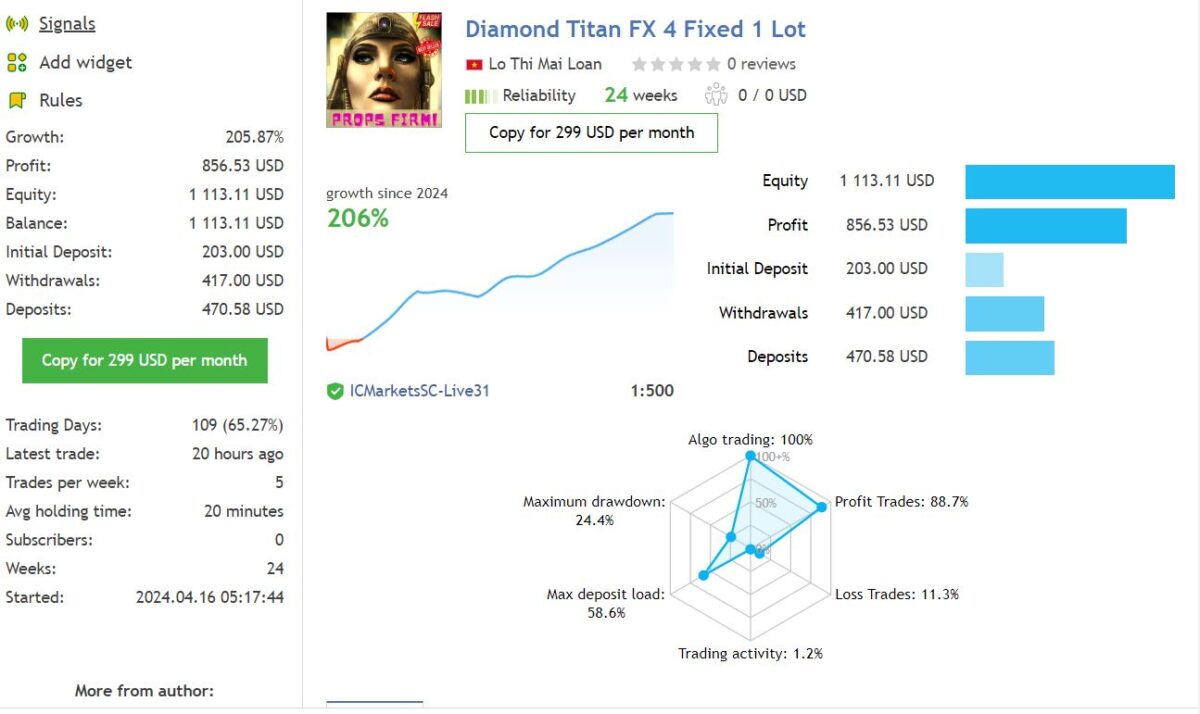 Diamond Titan FX EA MT4