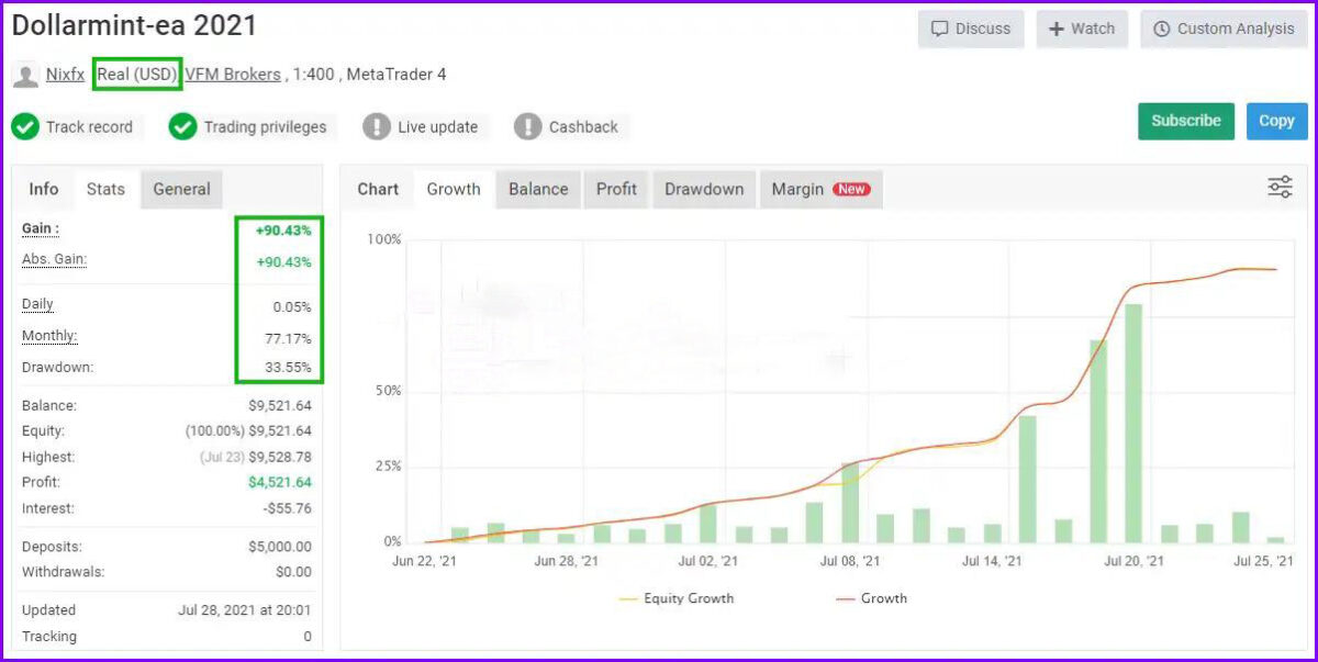 Dollar-Mint-MT4-performance-verified-by-myfxbook