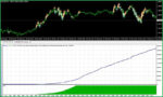 EA-TRADE-SCALPER-SUPERNOVA-MT4