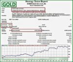 EMERALD EA MT4 backtest GOLD