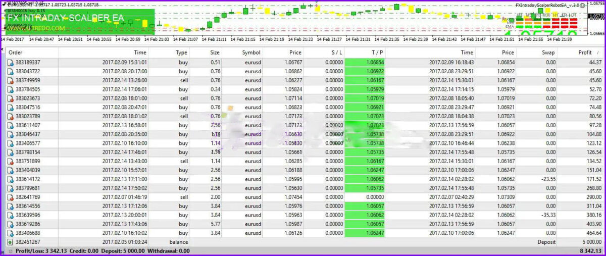 FX Intraday Scalper EA