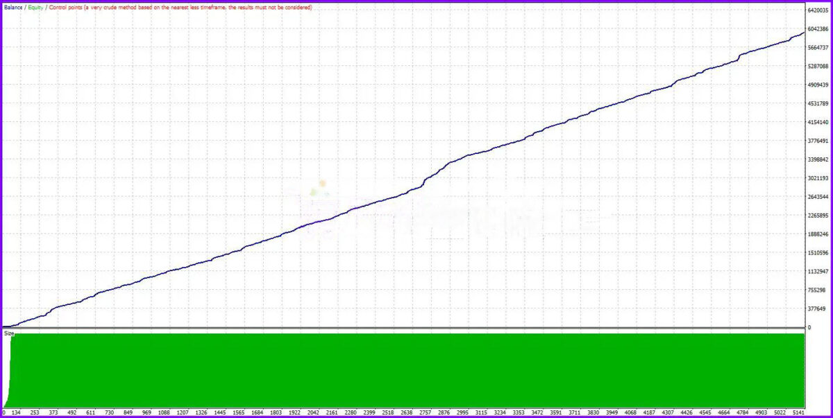 Fast Scalping EA MT4