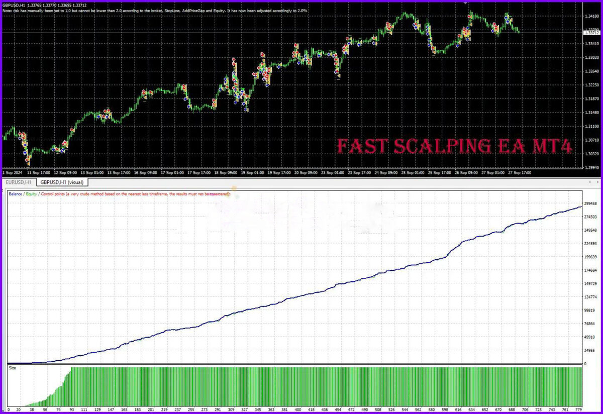 Fast Scalping EA MT4