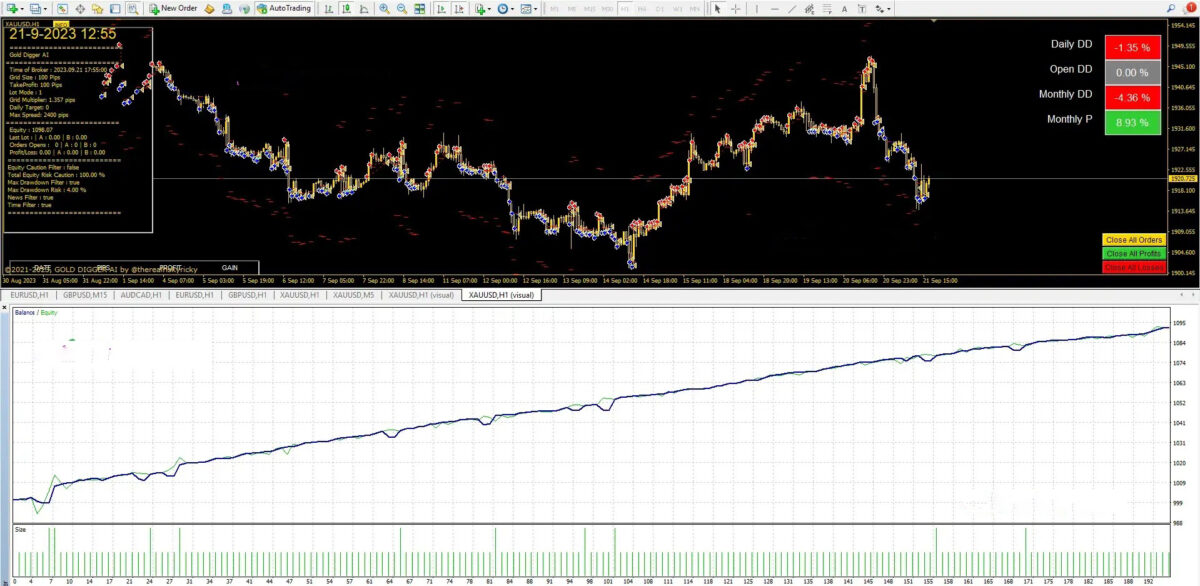 Gold-Digger-AI-EA-MT4-backtest