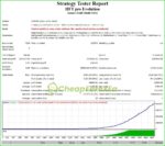 HFT-Pro-Evolution-MT4-backtest