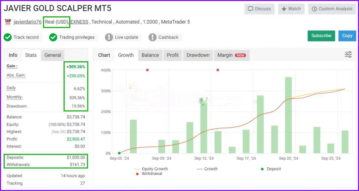 Javier Trading Scalper Gold EA