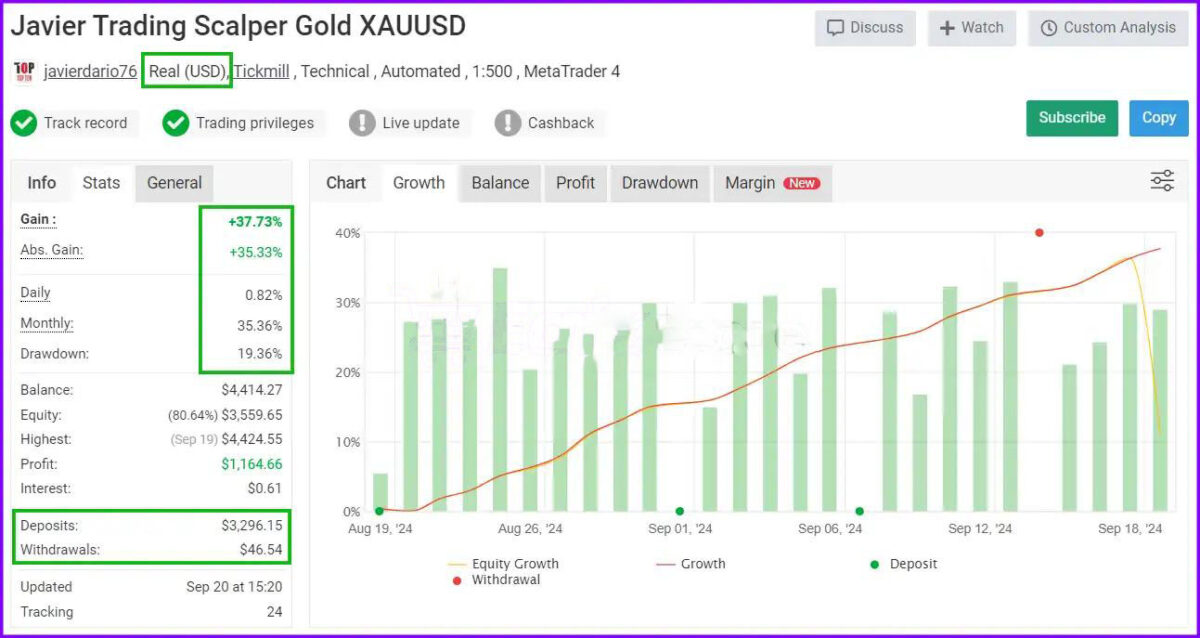 Javier Trading Scalper Gold EA