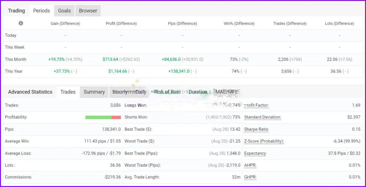 Javier Trading Scalper Gold EA