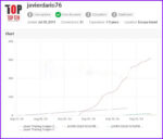 Javier Trading Scalper Gold EA