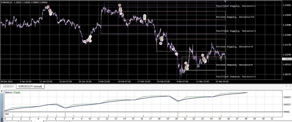 Order Block EA Prop Firm MT4 backtest