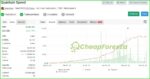 Quantum Speed EA MT4 live results