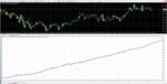 ROBOT-APOLO-SCALPING-EA-MT4-backtest