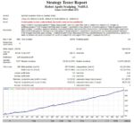 ROBOT-APOLO-SCALPING-EA-MT4-backtest2