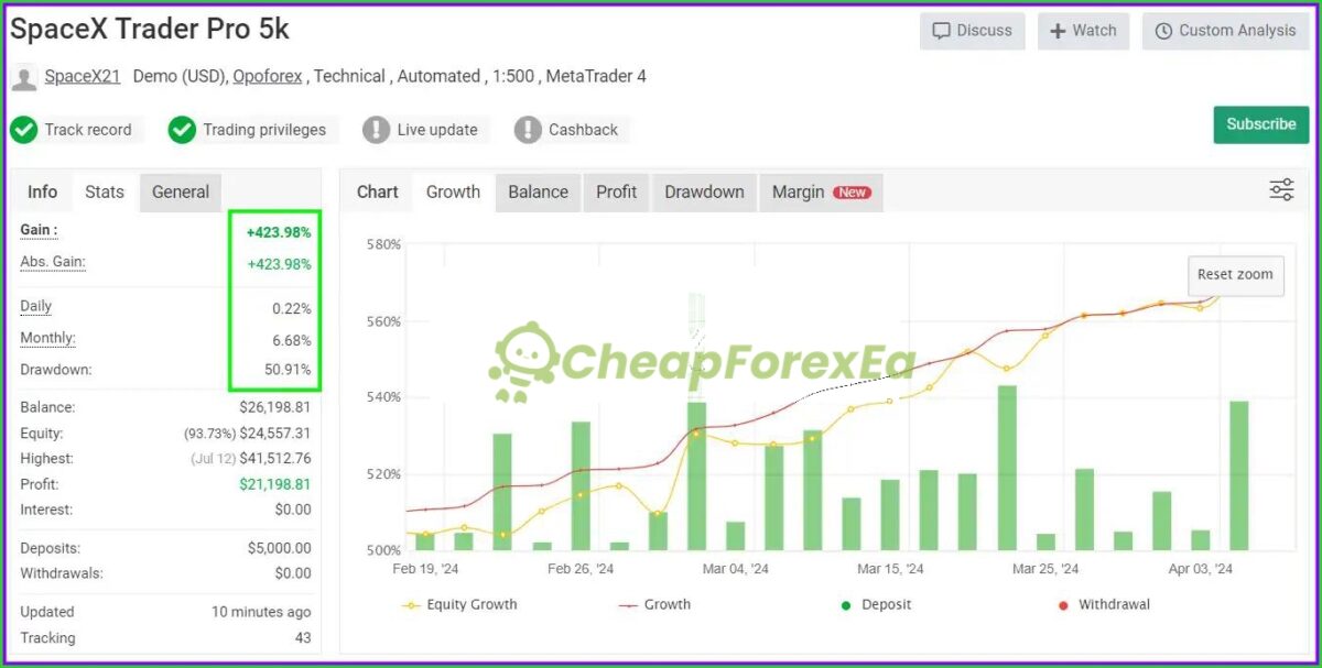 SpaceX-Trader-Pro-Performance-Verified-by-Myfxbook