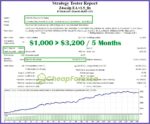 Z4scalp-EA-backtest-results