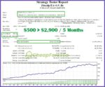 Z4scalp-EA-backtest-results