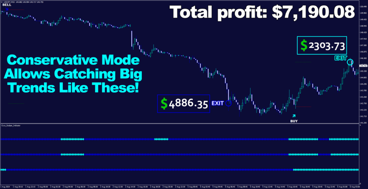 cryo-scalper-indicator-manager-ea-mt4-live-results-1400x717