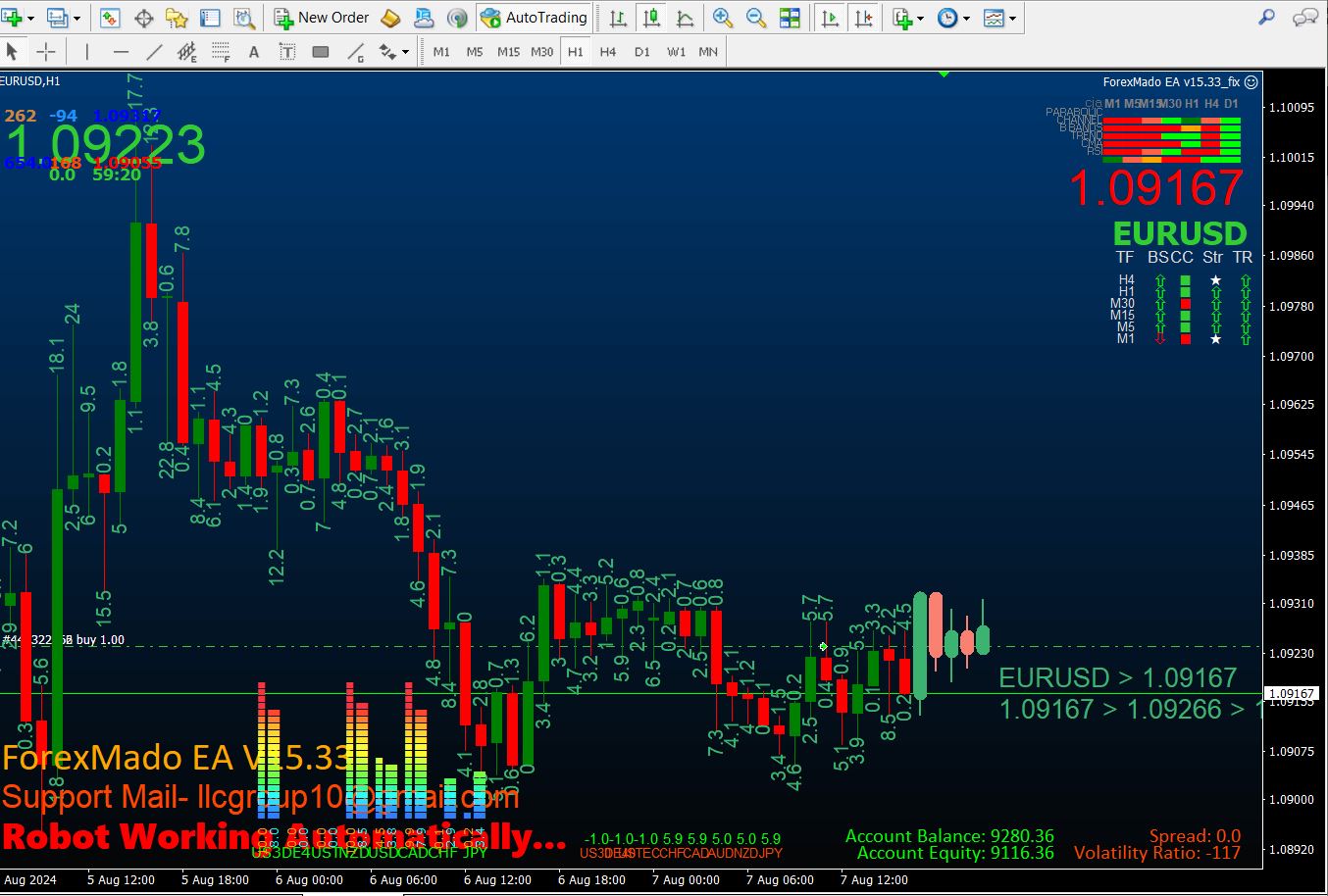 overview-of-forexmado-ea