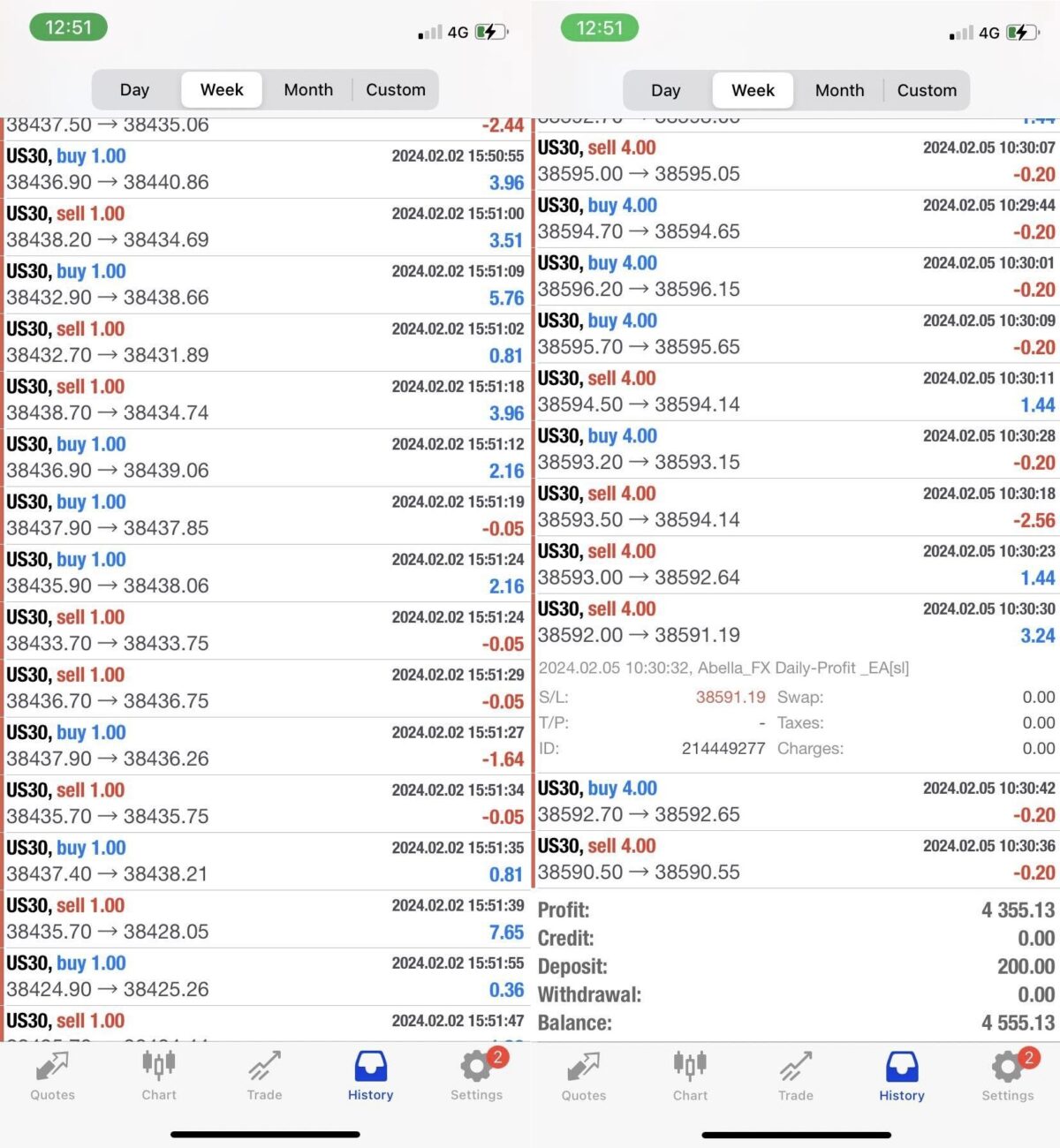 Abella Scalping Robot MT4 live results