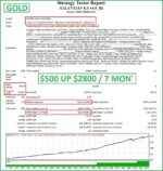 Atlantian EA MT4 backtest