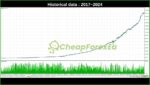 AxisA1-EA-MT4-backtest