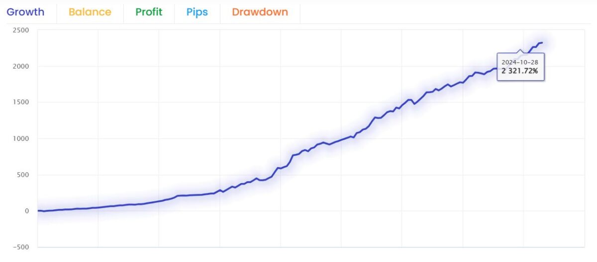 Bitcoin Robot EA results