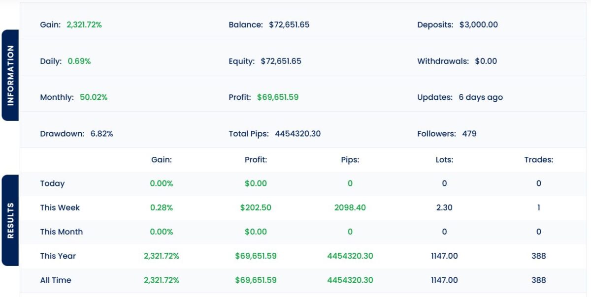 Bitcoin Robot EA results 2