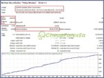 Breakthrough-Strategy-MT4-backtest