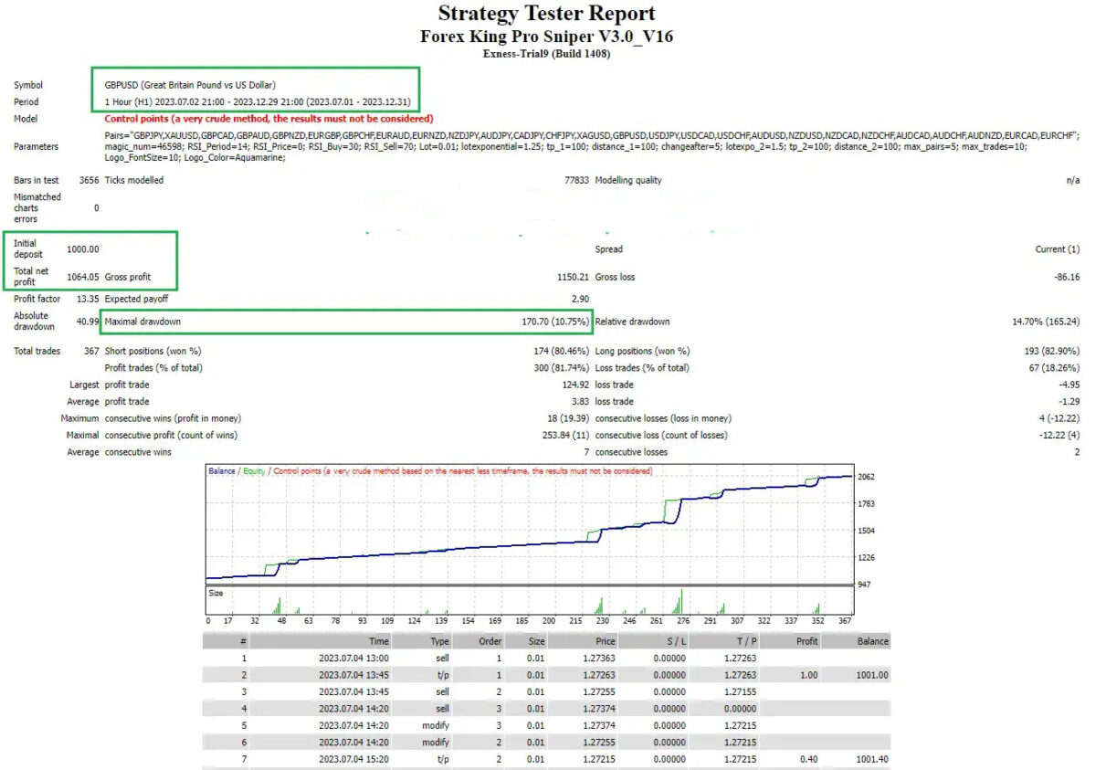 FOREXKINGPRO-SNIPER-EA MT4 backtest