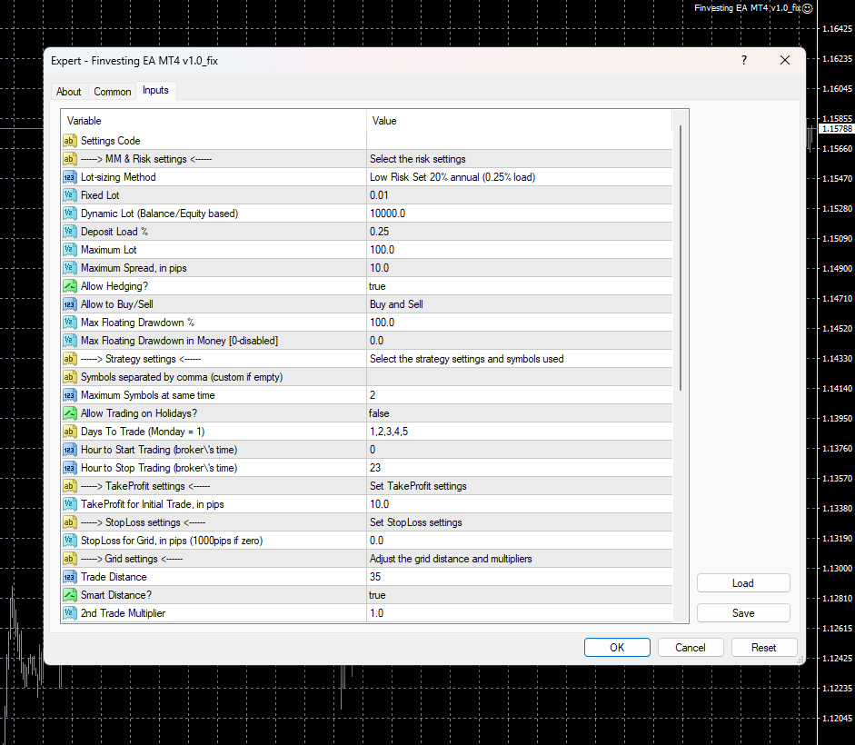 Finvesting EA MT4 input parameters panel showing MM and strategy settings