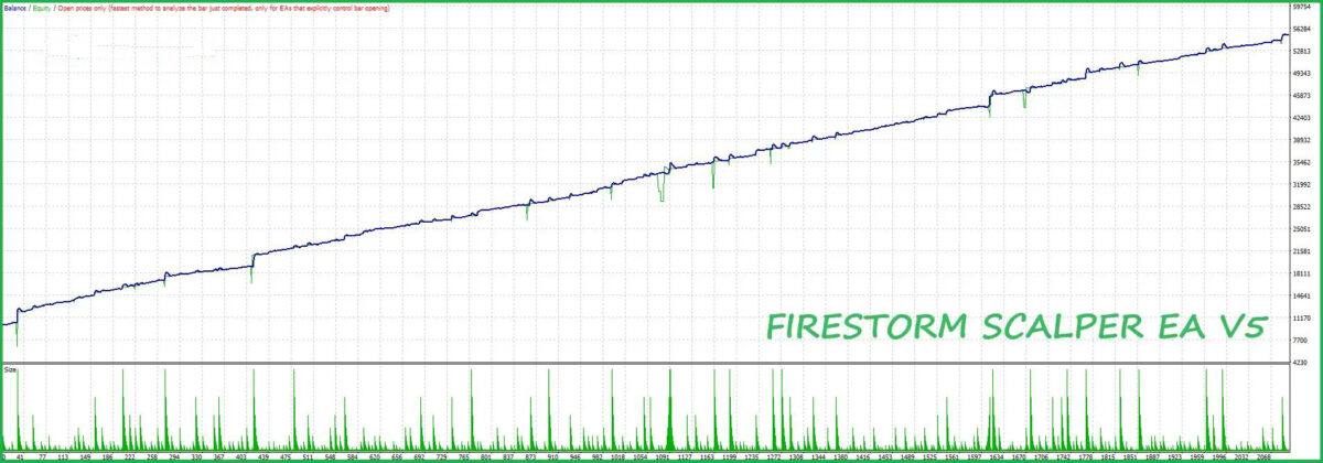 Firestorm Prop Firm Scalper v5 backtest