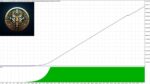 Gold Scalper Trading EA MT4 backtest 2