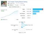 Gold Scalper Trading EA MT4 results
