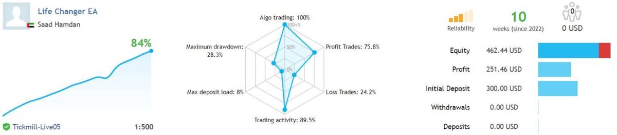Life-Changer-EA-MT4-resuls 1