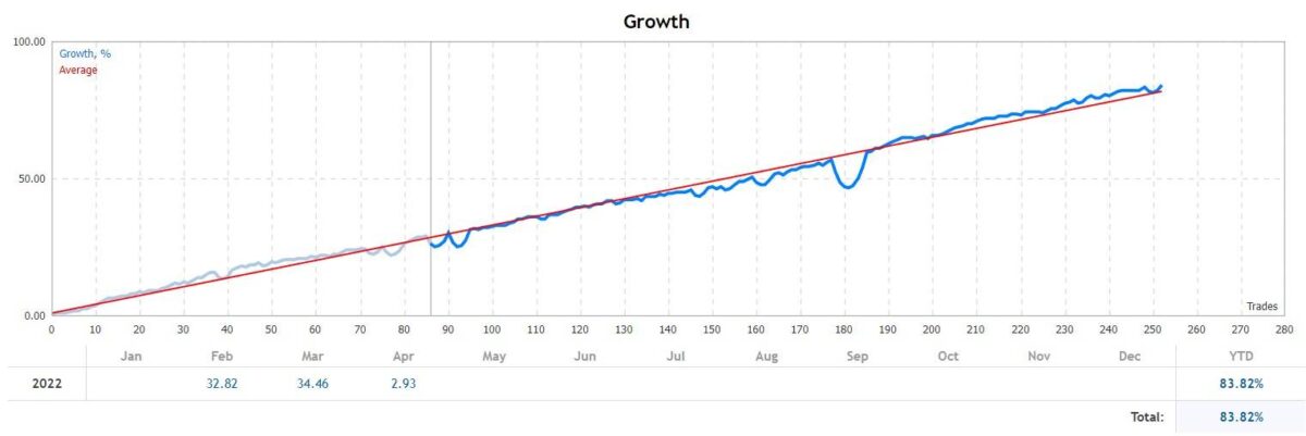 Life-Changer-EA-MT4-resuls 2