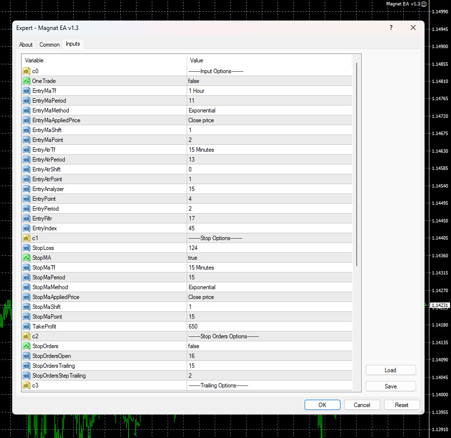 Magnat EA MT4 v1.3 input parameters page 1 showing entry MA settings and stop loss configuration