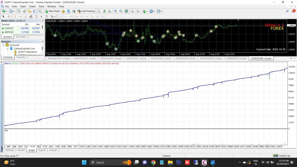 Mark EA 4.2 Robot MT4 backtest