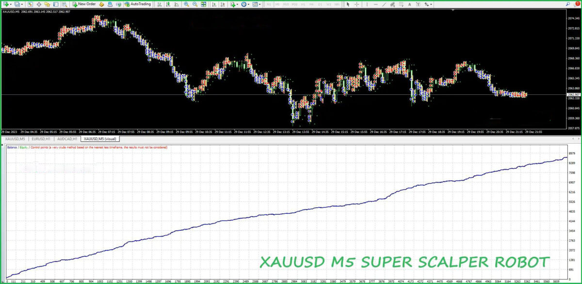 XAUUSD-M5-SUPER-SCALPER-ROBOT-MT4-Review