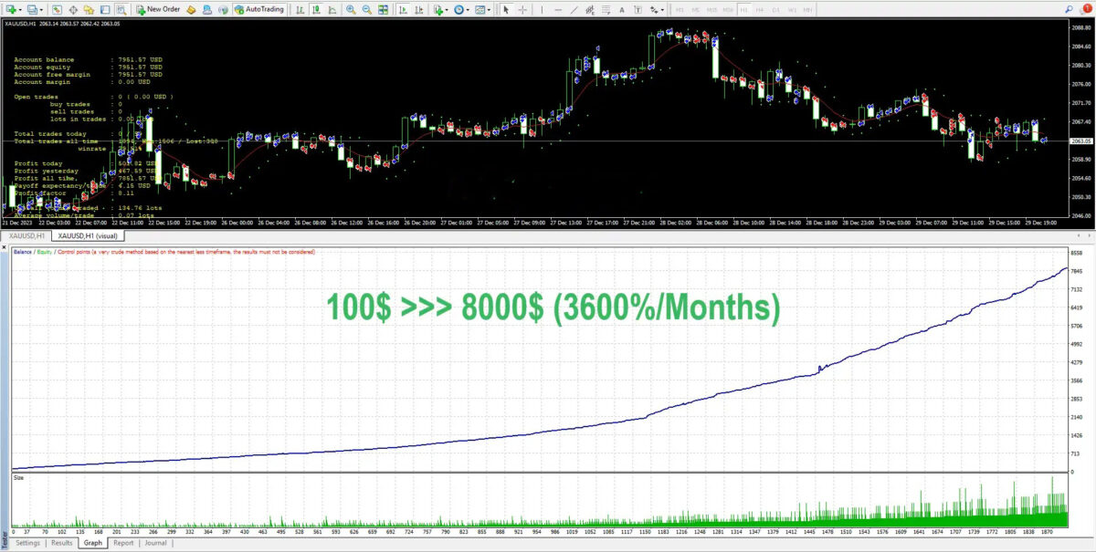 bushra-gold-trading-robot-mt4-backtest