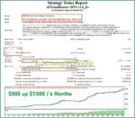 AITrendBooster-EA-Backtest