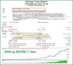 AITrendBooster-EA-MT4-Backtest