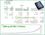 Forex-Gold-EA-MT5-Backtest